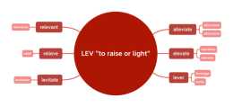 詞根系列 | LEV "to raise or light"
