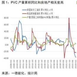 PVC季報：供需寬鬆或可調節，虧損已在歷史高位，價格存在支撐