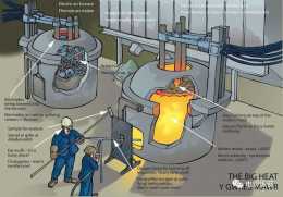 電爐鍊鋼過程中爐壁、爐蓋漏水爆炸事故的預防及應急處理