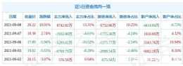 9月8日滄州大化漲停分析：燒鹼，液氯，國企改革概念熱股